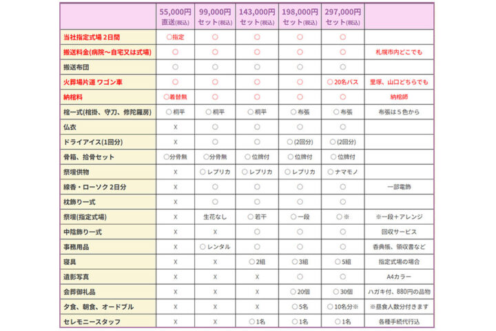 究極葬祭のご葬儀プラン